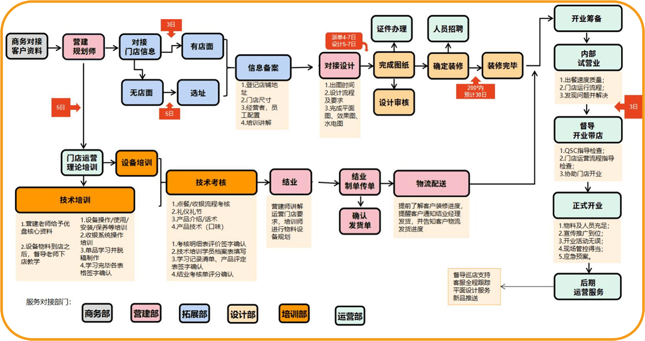 麦罗塔